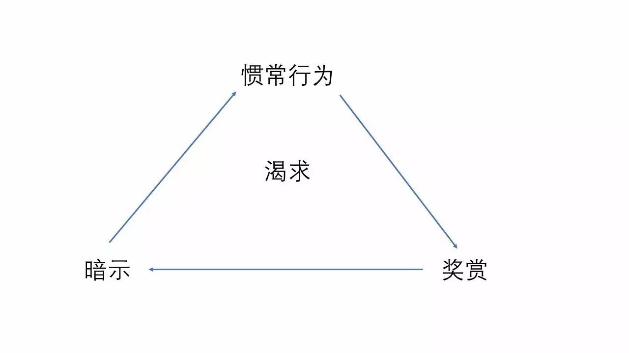 习惯是怎么形成和运行的《习惯的力量》告诉你答案