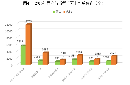 成都与武汉gdp深度对比_杭州,武汉与成都市,论GDP总量排名如何(3)