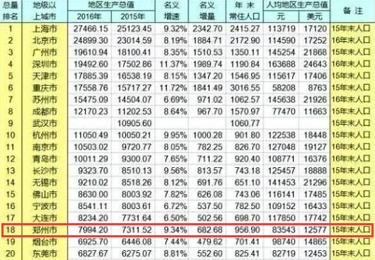 副省级城市 人均gdp_副省级城市