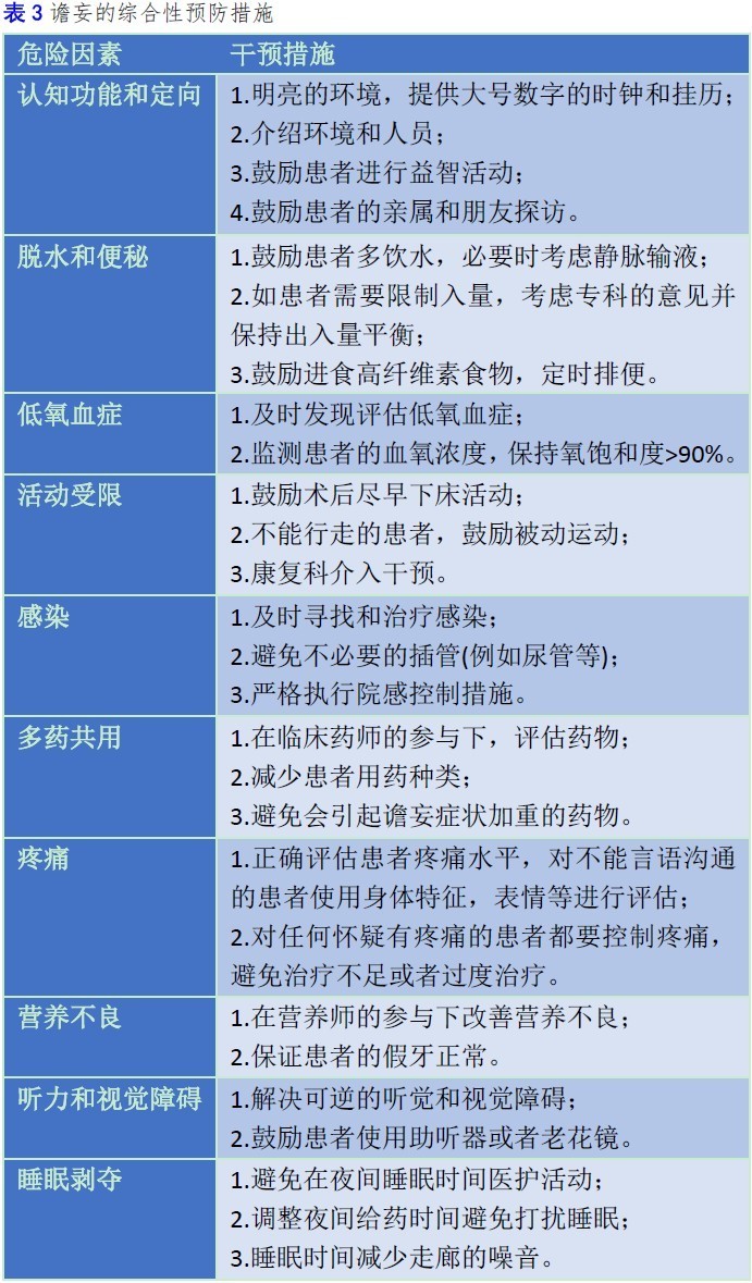 共识易览:老年患者术后谵妄的评估和干预