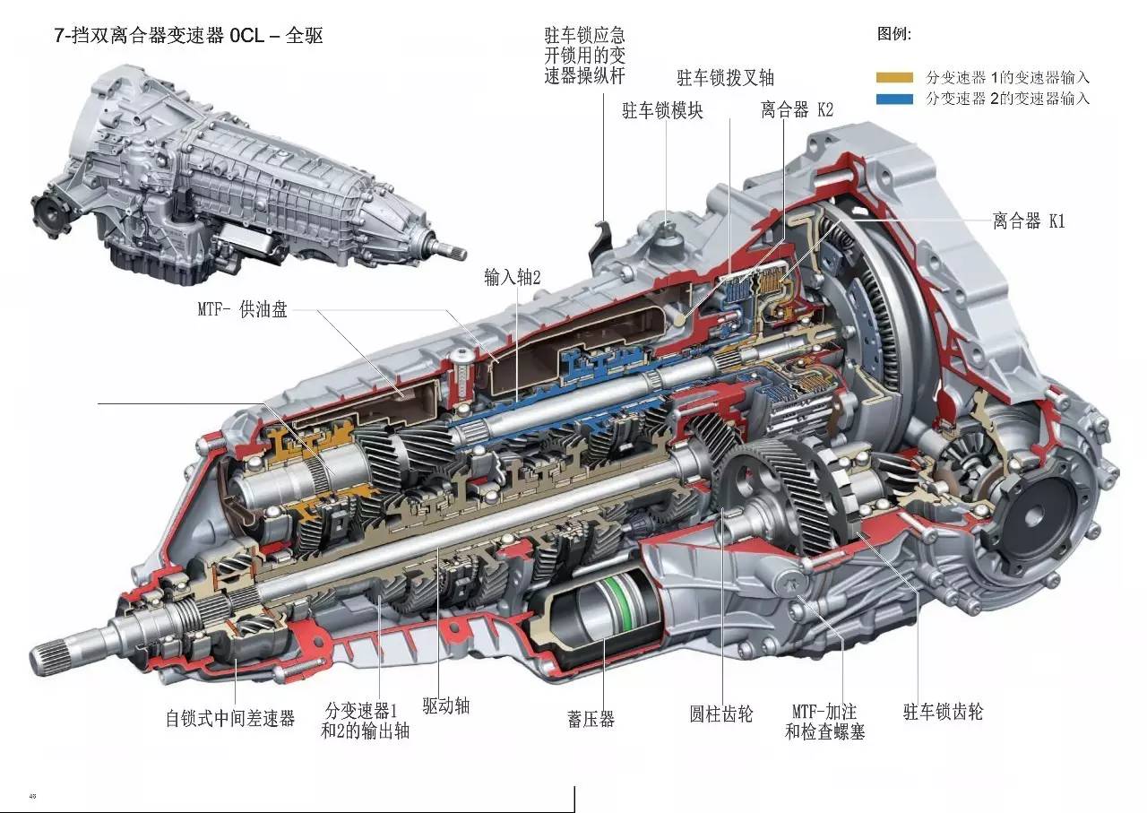 奥迪b9新a4l 7-挡双离合器变速器 0ck/0cl s tronic