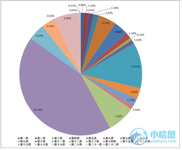 拉动gdp的三驾马车_拉动经济三驾马车图片