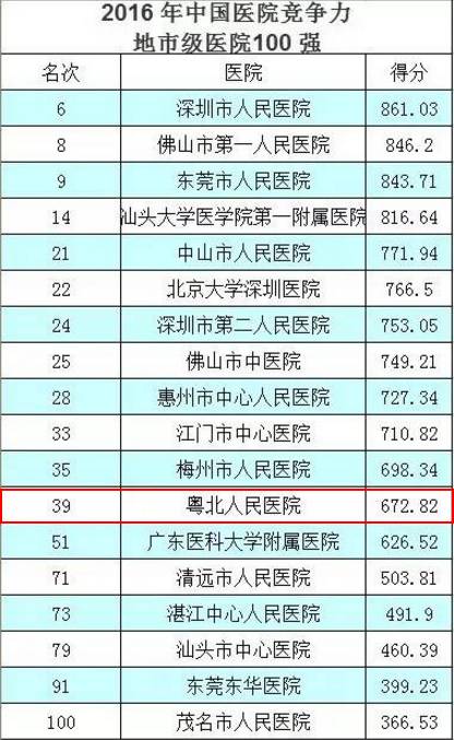 高州市最新人口统计_1月8日舆情日报 袁裕来控诉遭青岛市南法院诬陷