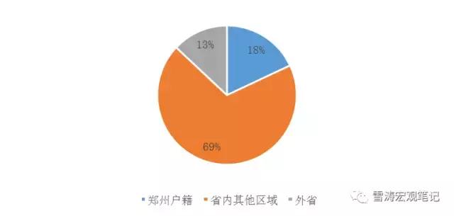 郑州流动人口有多少_一声炮响 郑州从此再无城中村(2)