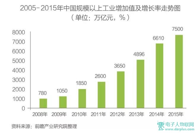 中国通信行业gdp_2017年信息通信行业消费支出与传统业务量分析 图(2)