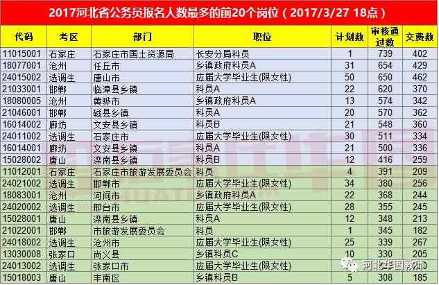 最新保定市人口统计_真硬气 保定竟有这么多全国全省第一 除了颜值,保定更有(2)