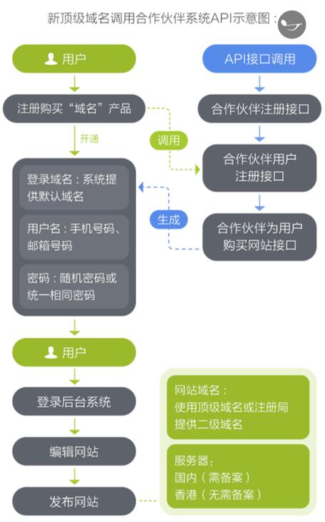 人口优势_管理人服务体系(2)