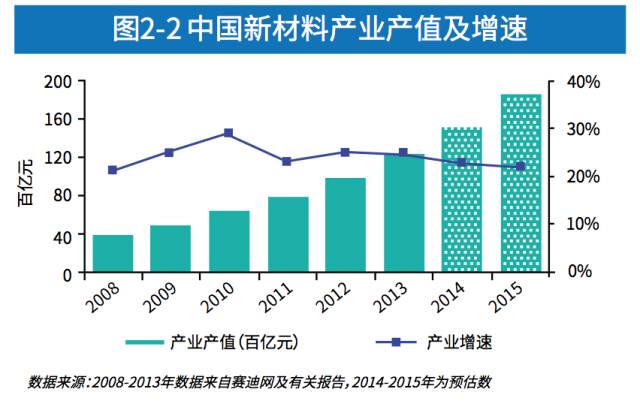 安徽十三五规划纲要经济总量_十三五规划纲要图片