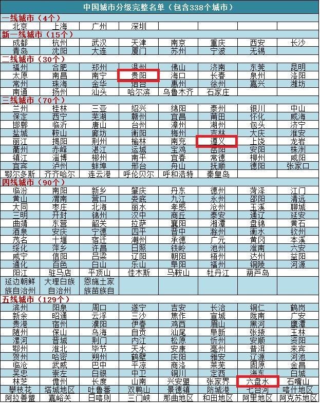 网岭镇gdp(3)