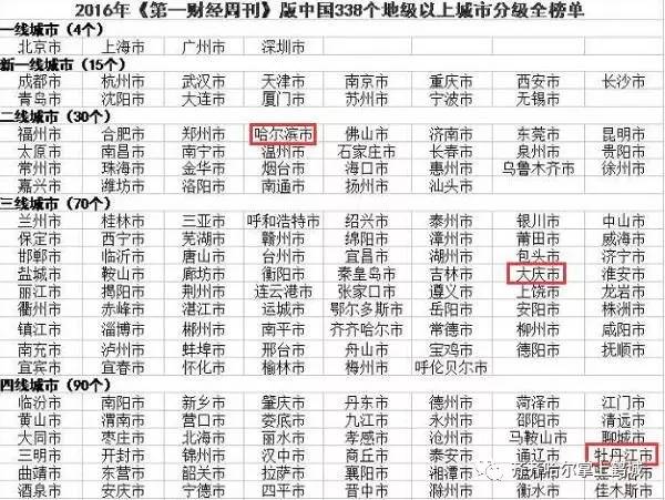 黑龙江省百湖市gdp_大庆 建筑人文 大庆景点 建筑人文 大庆广播电视塔