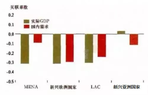 imf世界经济gdp_全球大豆市场供过于求 豆价震荡整理构筑底部(3)