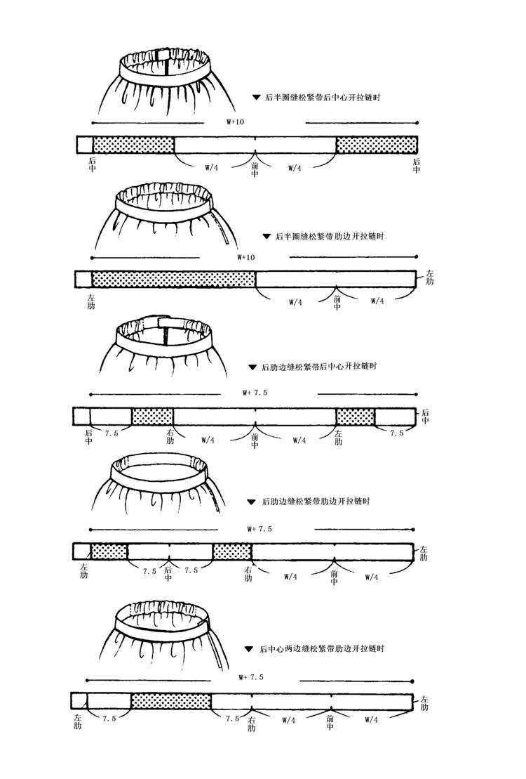 裙子制版时常用的八点经验总结