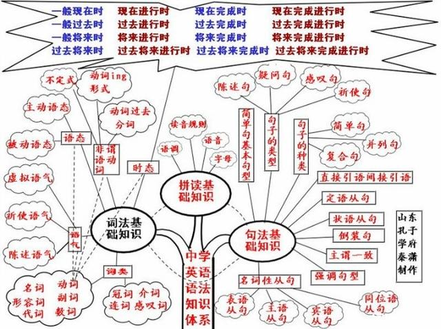 英语长句语言思维特征视角下的汉译