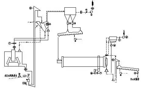 外循环水泥立磨预粉磨系统工艺流程图