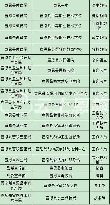 利川招聘_廊坊市市直事业单位公开招聘8人,15日起报名(2)