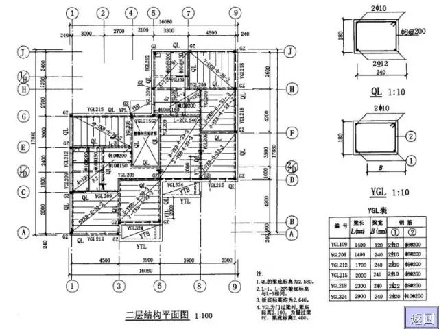 识图必备干货,快速看懂结构施工图其实也不难