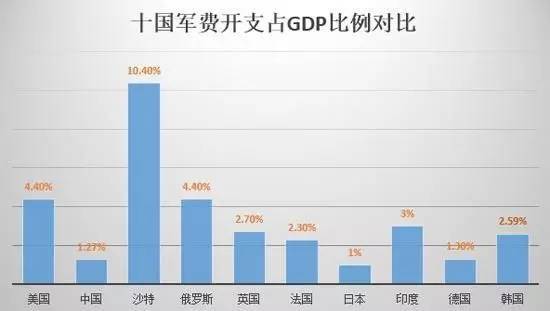 中国做出这样的国防预算安排,对外传递了怎样的信号?