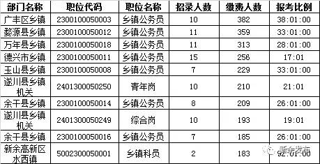 南昌市人口2017_同策房产咨询股份有限公司(2)