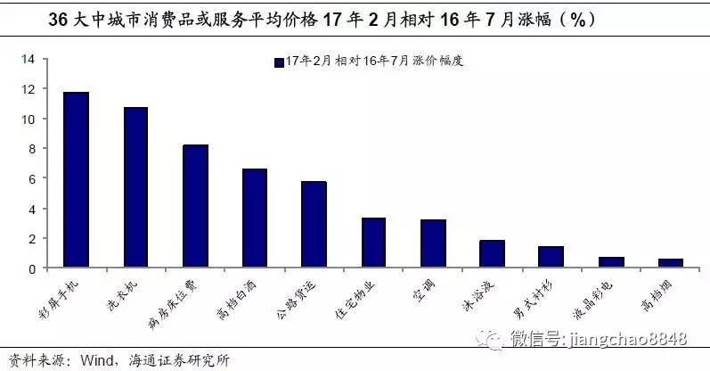 茅台or猪价，通胀该看谁？(海通宏观姜超、梁中华、李金柳)