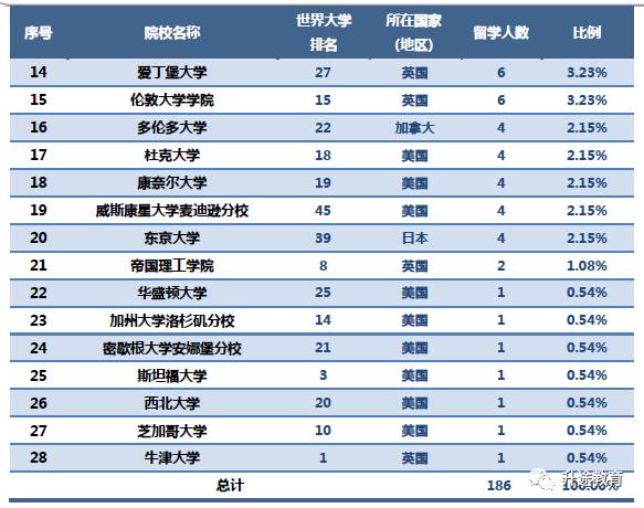 东北经济区总量世界排名_世界经济总量排名(3)