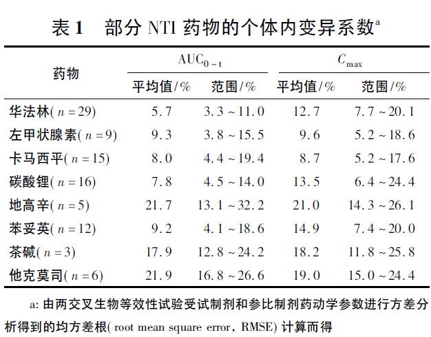 或血药浓度的微小变化可能导致严重的治疗失败和/或严重的不良反应