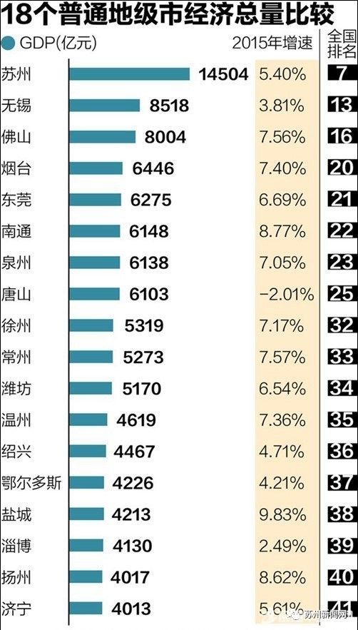 2021广东地级市gdp