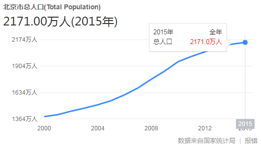 永久人口