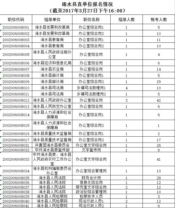 浠水县多少人口_浠水县邻县都是贫困县,我们大浠水人自豪吗