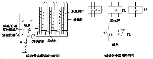 热继电器的工作原理