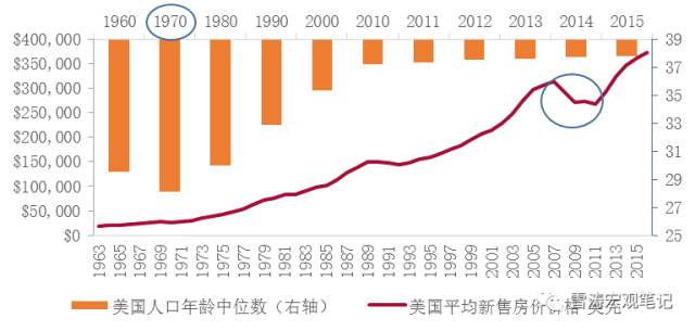 郑州人口变化_河南唯一人口破千万城市 面积比郑州大 GDP被许昌甩近两百亿距(3)