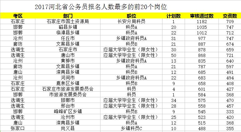 河北省人口数量2017_河北省区域人口划分图(3)