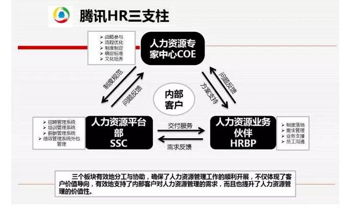 GDP三阶差分的ARIMA模型_建筑模型