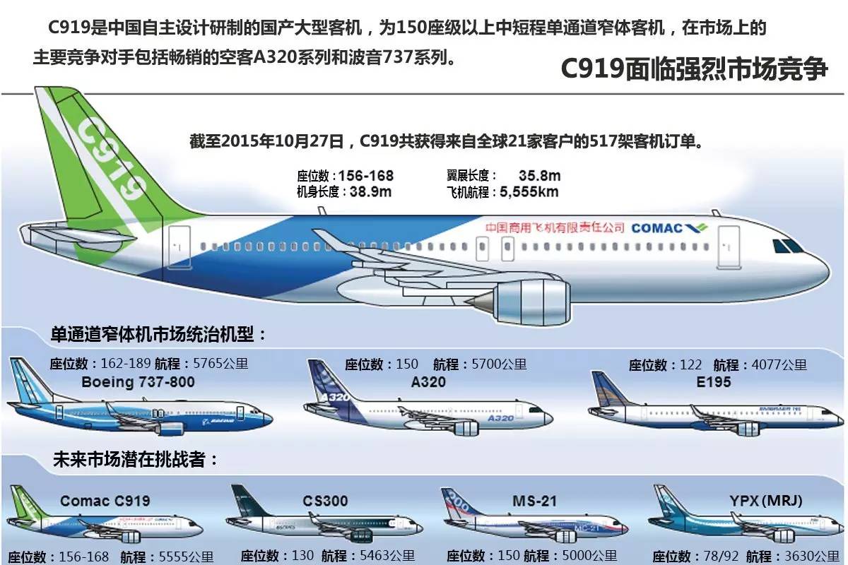 全球首架C919今天开启100小时验证飞行_北京日报网