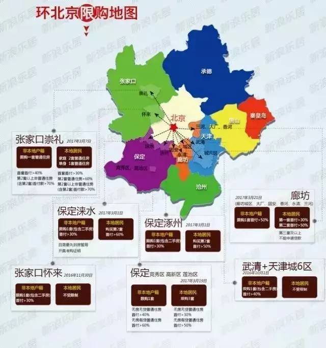 廊坊城市人口_河北11城市最新城区地图出炉(2)