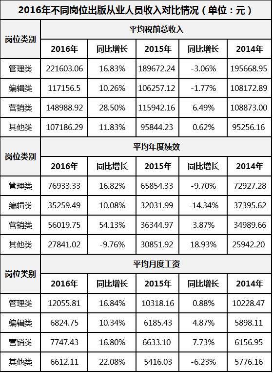 全国人口调查报告_全部商品 小伟书店 孔夫子旧书网(2)