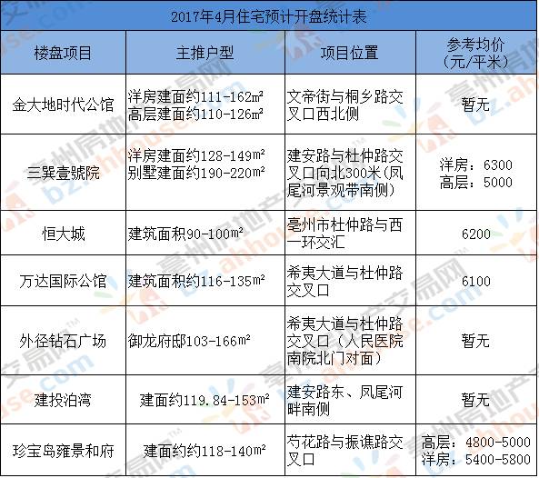 亳州市人口有多少_亳州到底多少人 最新人口数据出炉,已达到这个数(2)