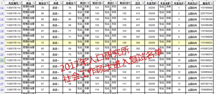 人口社会学试题_南京大学2005年人口社会学专业课考研真题试卷