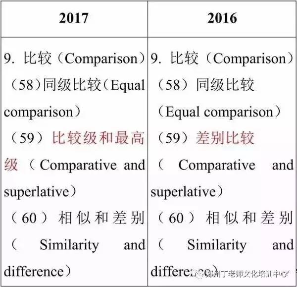 河南的gdp用英语怎么说_新华网 中国2018年GDP增长目标为6.5 左右(2)