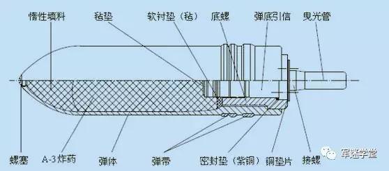 弹药漫谈:碎甲弹