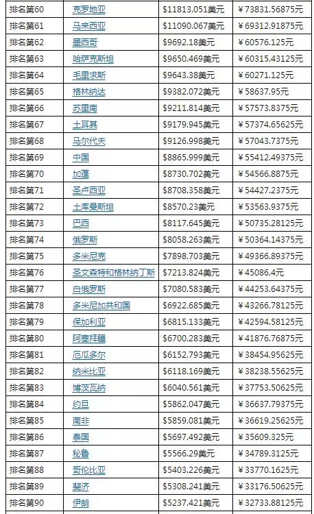 苏联历年gdp_中国美国俄国历年GDP及人均GDP一览 1952 2013