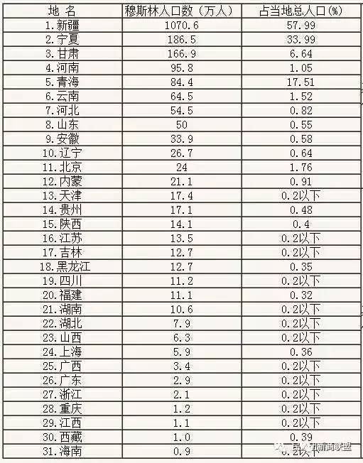 有关人口流动的论文题目_跨省流动人口统计(3)