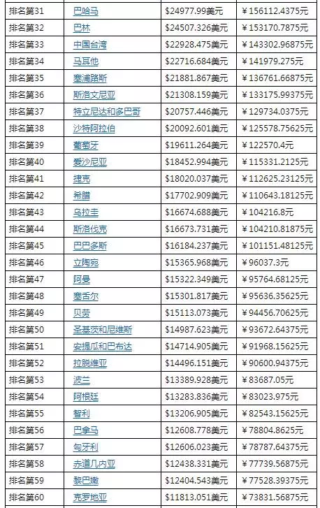 苏联历年gdp_中国美国俄国历年GDP及人均GDP一览 1952 2013