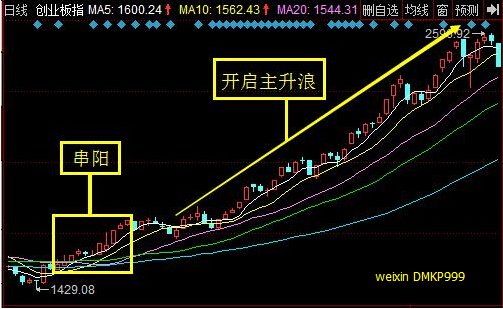 牛回头形态出现千万不要卖