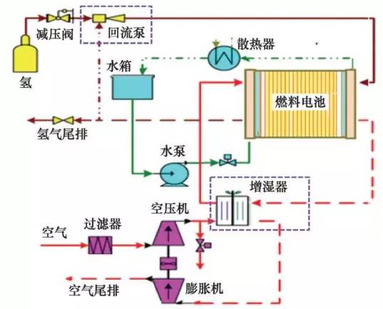 电池充电原理是什么_充电电池图片