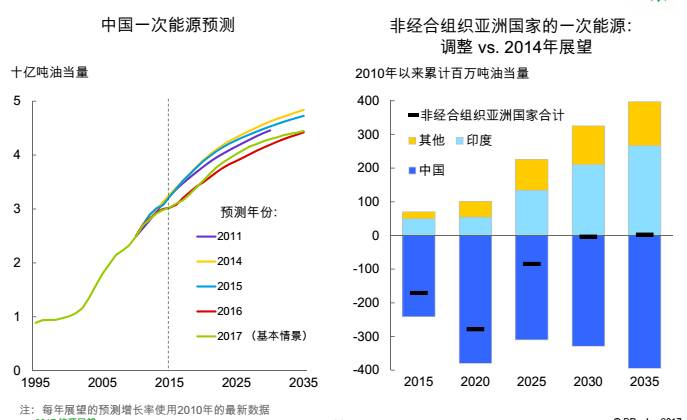 人口能源消费_旅游人口消费图(3)