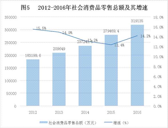 禄劝人口_2019年保山市 禄劝老乡会 聚会邀请函