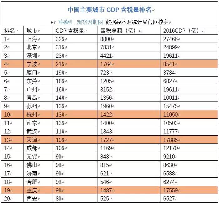 中国gdp含税吗_2018年GDP增速为6.6 发展的主要预期目标较好完成(3)