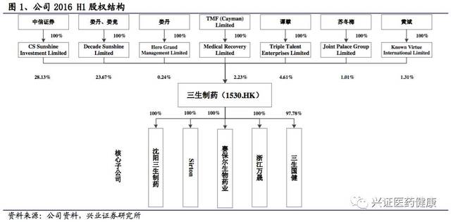 6,其中ceo娄竞先生持有公司约23.67%的股权.