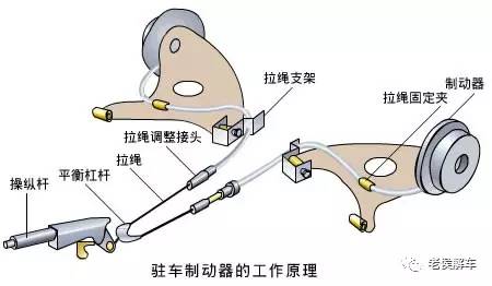 手刹是什么原理_手刹前面那个是什么