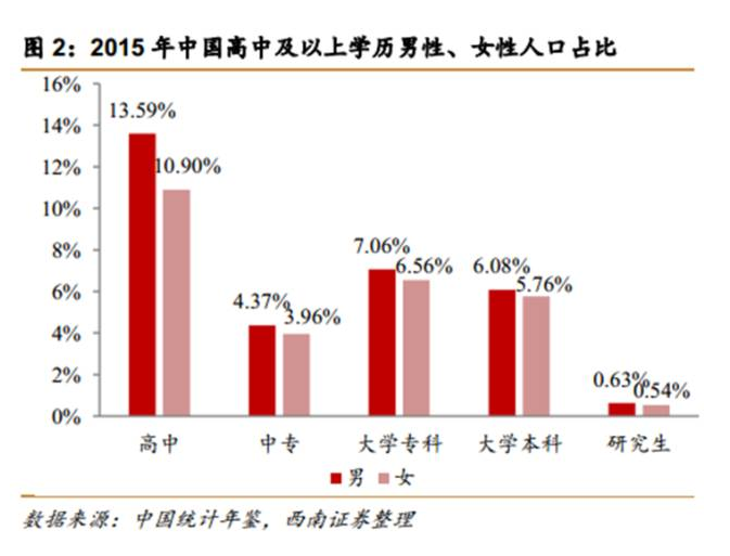 中国单身人口_单身税来了 唉 单身已经很惨 还要交税